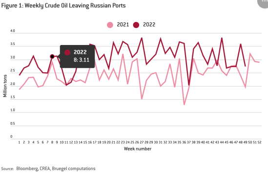 Russia_Oil exports 1