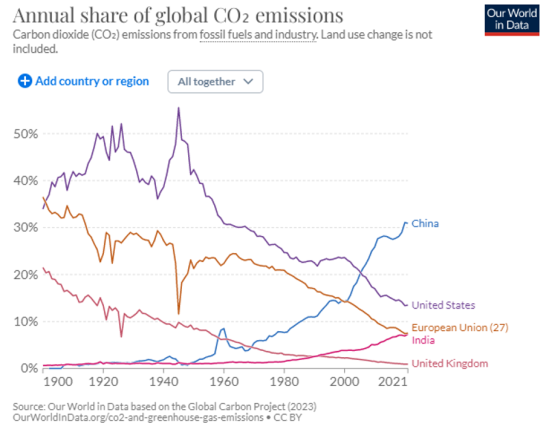 Global CO2 2