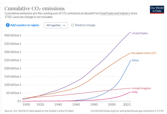 Global CO2 4