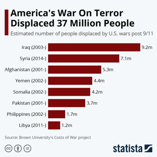 Americas war on terrorism