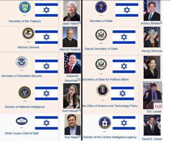 Jews in US government 2023